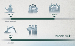 O se siata o loo faasolo mai ai le tausaga na faaalia mai ai le agalelei o Ieova mai le 29 T.A. seʻia oo i le 70 T.A. ma mai le 1914 seʻia oo i le puapuaga tele
