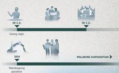 Timeline ng taon ng kabutihang-loob na nagsimula noong 29 C.E. hanggang 70 C.E., at mula 1914 hanggang sa malaking kapighatian