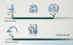 Б.м. 29-жили билән б.м. 70-жил арилиғидики вә 1914-жил билән бүйүк апәт арилиғидики Йәһваниң шапаәт жилини бәлгүләйдиған вақит җәдвәли