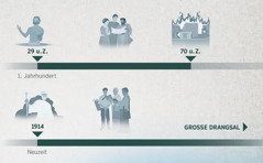Eine Zeitleiste zum Jahr des Wohlwollens, von 29 bis 70 u. Z. und von 1914 bis zur großen Drangsal