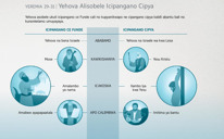 Yehova Alisobele Icipangano Cipya