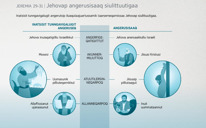 Jehovap angerusisaaq siulittuutigaa