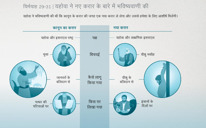 यहोवा ने नए करार के बारे में भविष्यवाणी की