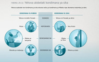 Yehova alobelaki kondimana ya sika