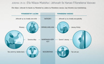 Efa Nilaza Mialoha i Jehovah fa Hanao Fifanekena Vaovao