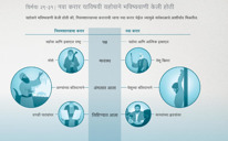 नवा करार याविषयी यहोवाने भविष्यवाणी केली होती