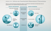 Iehova ese Gwauhamata Matamatana E Perovetalaia