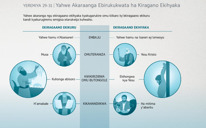 Yahwe Akaraanga ebirukukwata ha Kiragano Ekihyaka