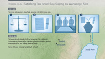 Tatialang Tau Israel Saụ Sul᷊eng su Wanuang i Sire