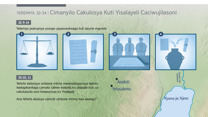 Cimanyilo Cakulosya Kuti Yisalayeli Caciwujilasoni