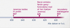 En tidslinje viser hvornår Jeremias begynder at profetere, hvornår Baruk begynder at hjælpe ham og hvornår Jerusalem bliver ødelagt