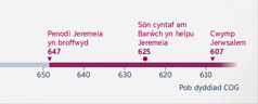 Amserlin pryd mae Jeremeia’n dechrau proffwydo, pryd mae Barŵch yn dechrau ei helpu, a phryd mae Jerwsalem yn cwympo