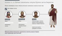 Батша хакимлығы хоҡуғы булған затҡа бирелгән