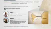 Mankafatatra Fatokisantsika Volan̈a Jehovah Faminanian̈a Momba Tyro