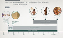 Neʼe Fakakikite ʼi Te Lea Fakapolofeta ʼa Taniela Te Haʼu ʼa Te Mesia