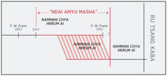 “Ndai amyu masha” a lam tsun dan ai aten madun sumla