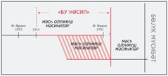 «Бу нәслин» заман хәтти