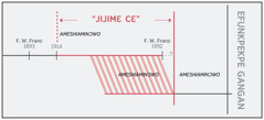 Hwenudrenu ɖeka nɔ “jijimɛ cɛ” lɔ