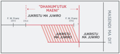 Cal ma juriedo m’unyutho oro pa “dhanum’utuk maeni”