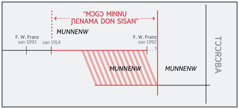 “Mɔgɔ minnu ɲɛnama don sisan”, san minnu jiralen bɛ ka ɲɛsin olu ma