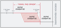 Afoto dị aḍeenhaan mem mọ omaanhaạn bọ “oghill phọ ophọn phọ”