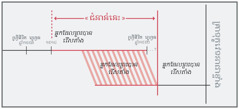 តារាងពេលវេលានៃ«ជំនាន់នេះ»