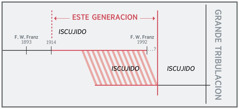 Un chart del “generacion”