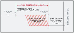 Enn tablo “sa zenerasion-la”