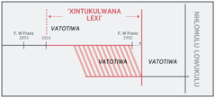 Tabela la nkama la “Xintukulwana lexi”