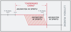 Mwaka wa “chisemuko chino”