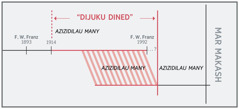 Mufund ulejena “dijuku dined”