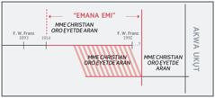 Chart emi anamde “emana emi” an̄wan̄a