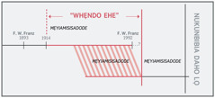 Todohukanji ojlẹ tọn de he do “whẹndo ehe” hia