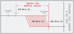 “Nɩkpa -wa -bhölɩɛ -sɩkaa” a ˈtɛɲɩ