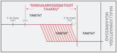 “Kinguaariissoqatigiit” pillugit piffissalersugaq