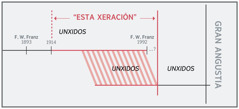 Liña de tempo “esta xeración”