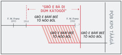 Tã́à nu ea zógè “gbò e bà di dùm kátogóí”