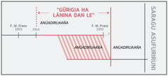 Laini le arufudubalin dan le ídanbei hawinwanda “gürigia ha lánina dan le”