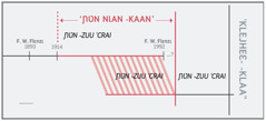 Nɔnˈˈ ‘ɲʋn nɩan -kaan’ ˈyea ˈo po ɛ