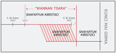 Tsawirar da ta nuna “wannan tsarar”