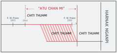 “Atu chan mi” he aa tlaiin a caan a langhtermi rin