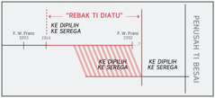 Garis timpuh “rebak ti diatu”