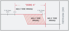 Chaatị e ji na-akọwa ihe bụ “ọgbọ a”