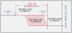 Ucaati ku eko nɛ “ācɛ kú ɛpléeko nyā” gáā lā a