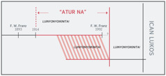 Apak naeyangaikini “atur na”