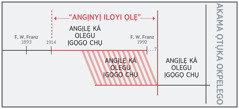 Jaabwọ ká ang ka họ u-uhye nya “aloyi ọlẹ”