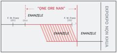 Uriẹghe ọsi “ọne ore nan”