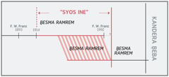 Sonin ḇefasnai ariswaf ro ”syos ine”