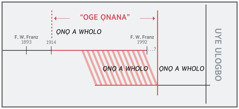 Usi nọ u bi dhesẹ “oge ọnana”