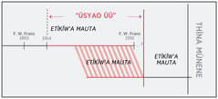 Kyati kĩeleetye “ũsyao”